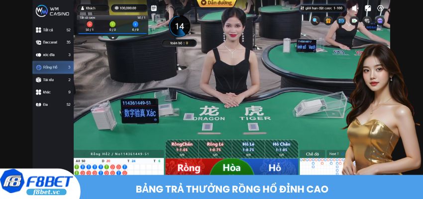 Bảng trả thưởng Rồng Hổ đỉnh cao